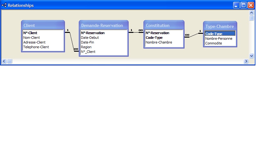 Exemple transformation UML vers  Relationnel