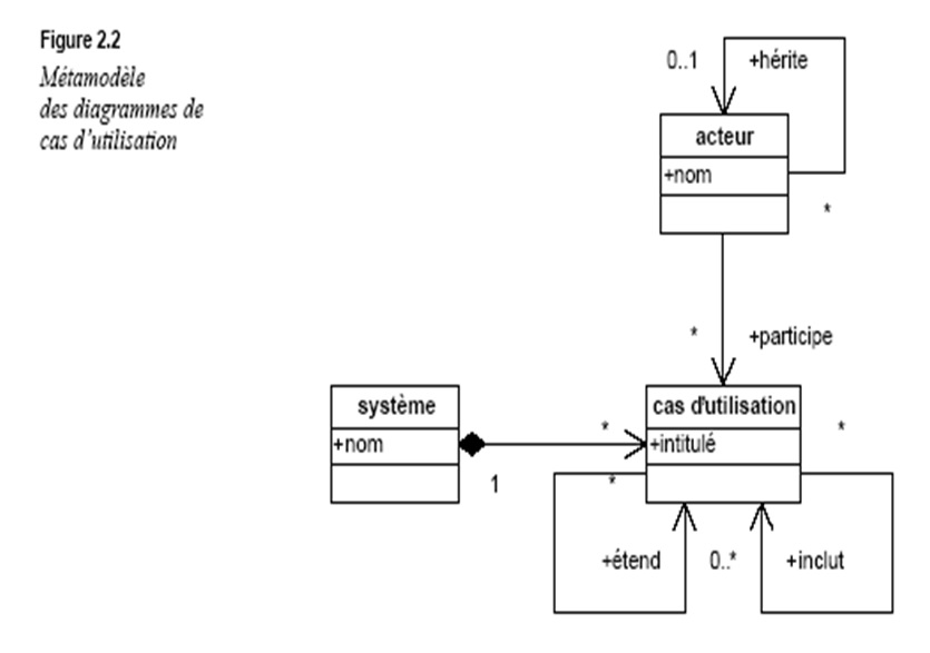 Méta modèle de Cas d'utilisations 