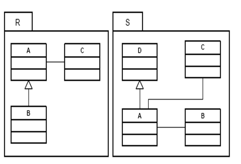 Exemples de relations merge avant transformation 