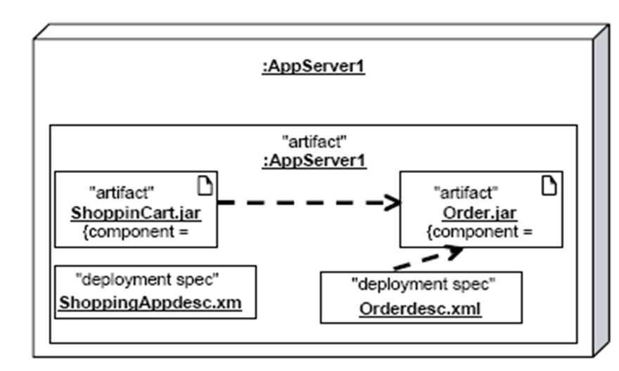 Métaclasses UML 2.0 