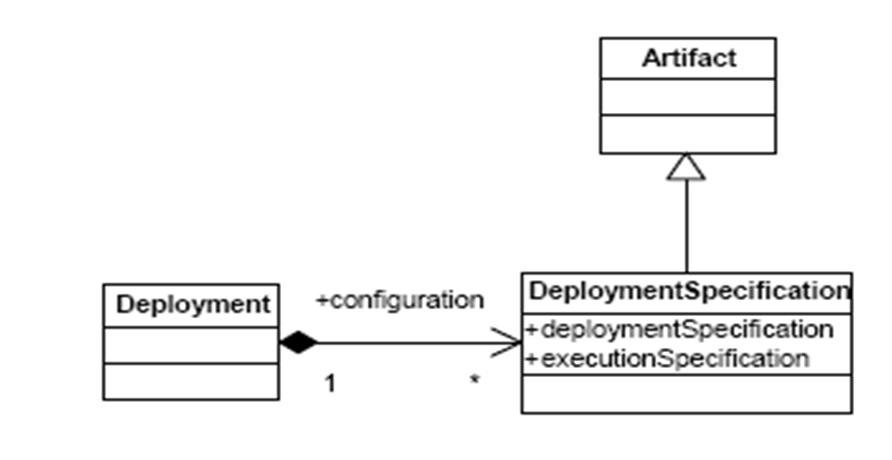 Métaclasses UML 2.0 