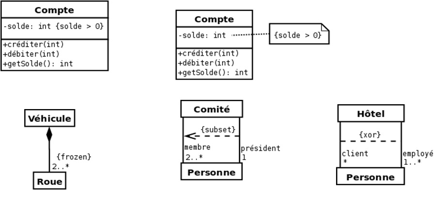 Contraintes UML 