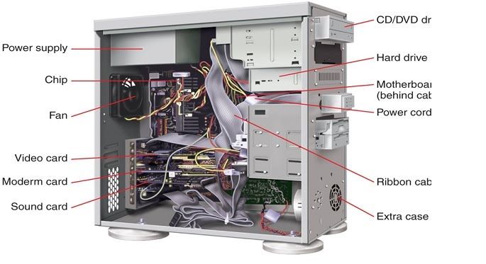 The inside of a desktop computer