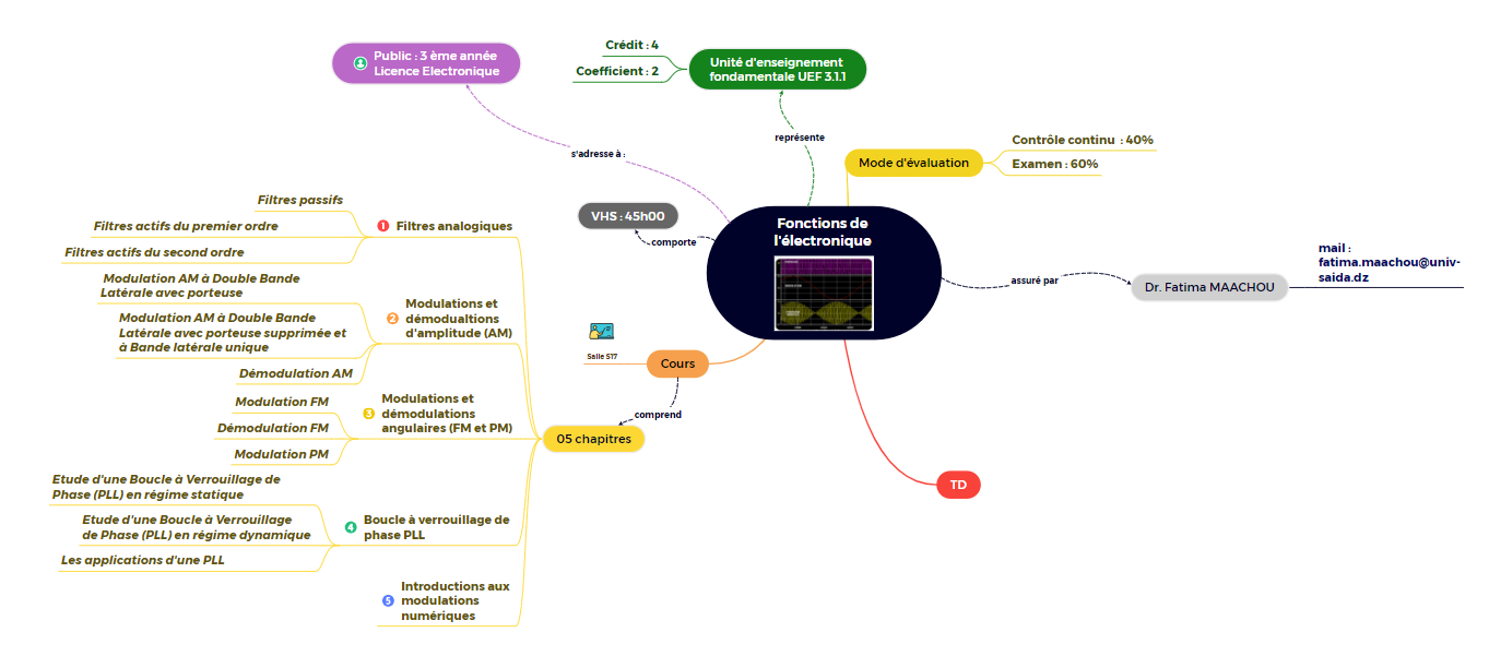mindmap